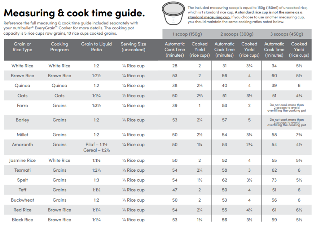 Measuring___Cook_Time_Guide.png
