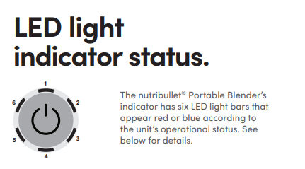 LED Light Indicator Status.png