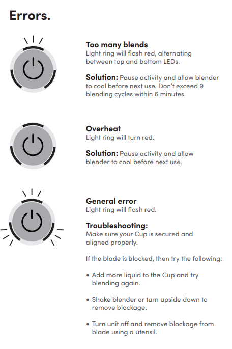 Nutribullet Blinking Blue Light Motor Base Examination