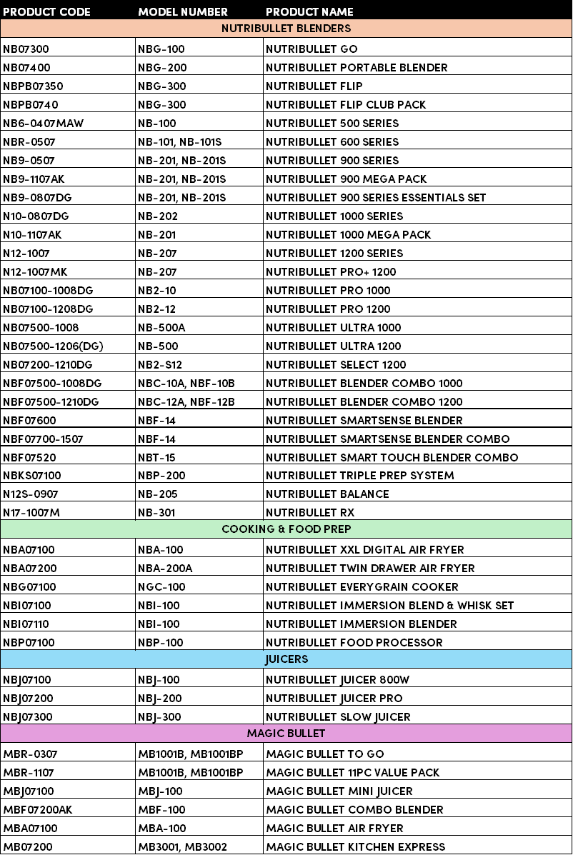 MODEL NUMBERS.png