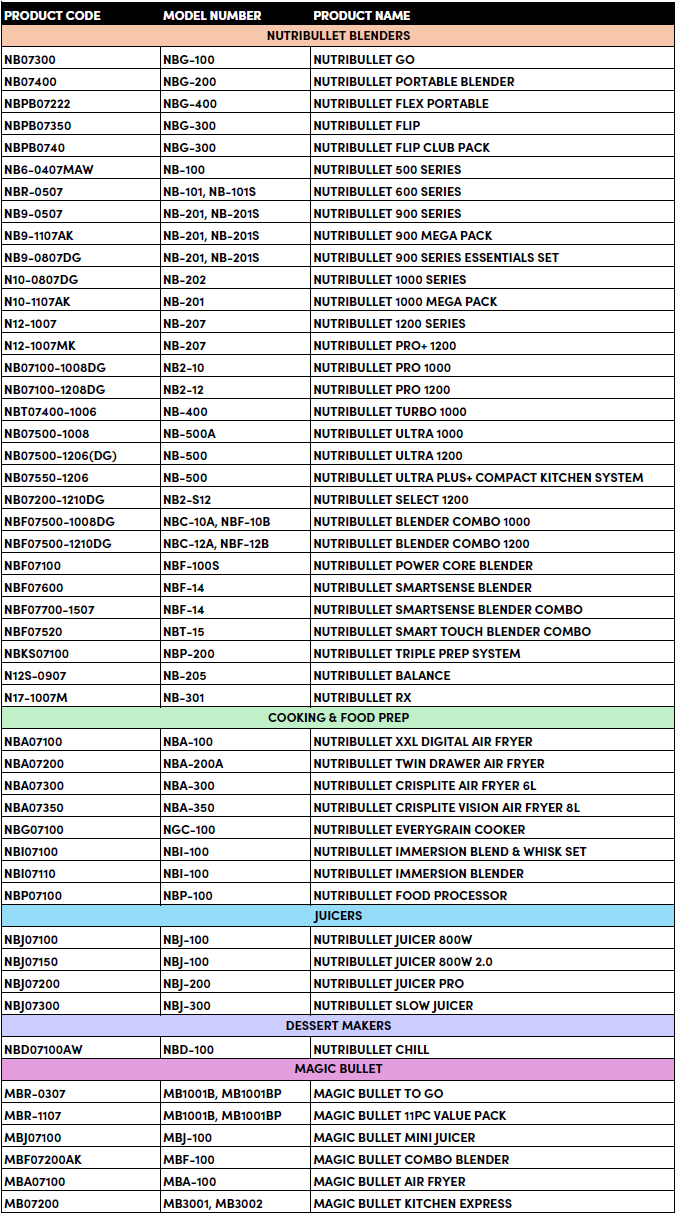 MODEL NUMBERS UPDATED.png